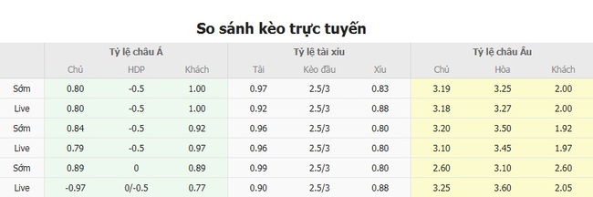 Nhận định Hacken vs Anderlecht, 0h00 ngày 01/08 – Europa League 3 Tỷ lệ kèo bóng đá Hacken vs Anderlecht