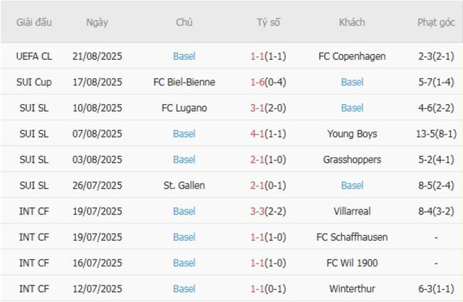 nhan dinh fc copenhagen vs basel 8