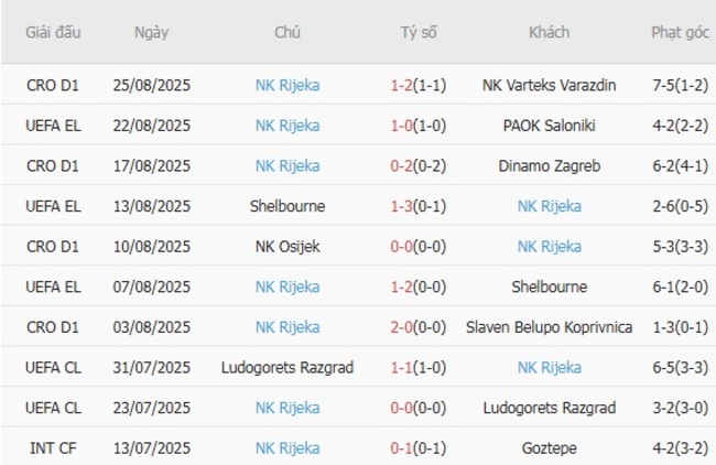nhan dinh paok saloniki vs nk rijeka 1