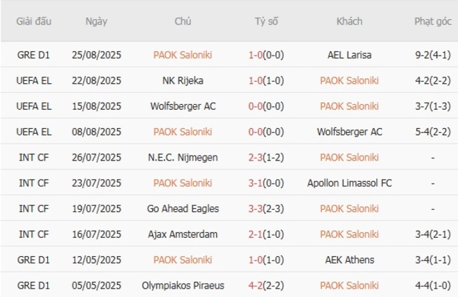 nhan dinh paok saloniki vs nk rijeka 2