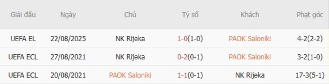 nhan dinh paok saloniki vs nk rijeka 3