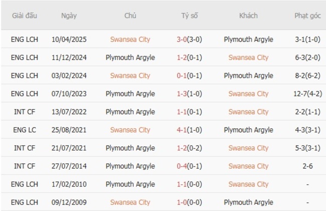 nhan dinh swansea city vs plymouth argyle 3